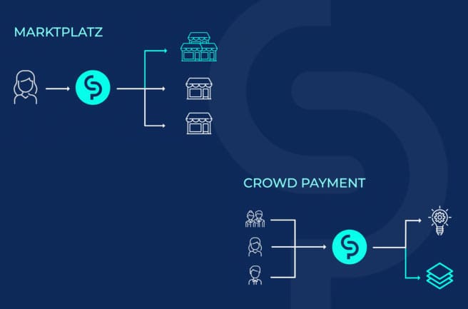 start-marktplatz-crowdpayment