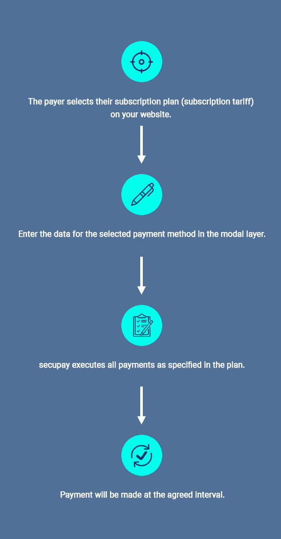 m-transactions-secupay