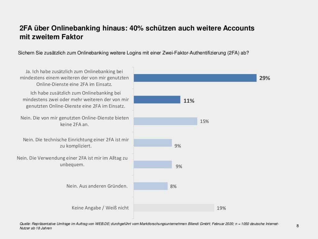 passwortsicherheit-2020-studienergebnisse