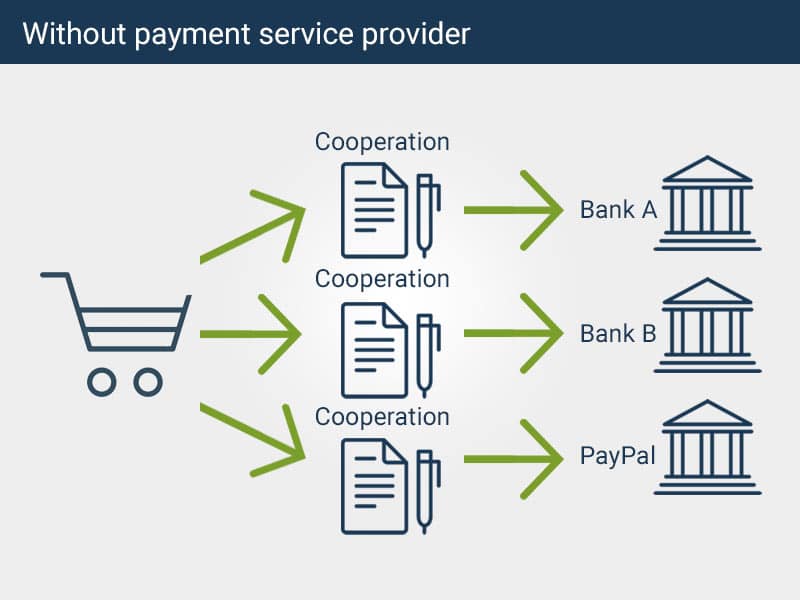 without-payment-service-provider